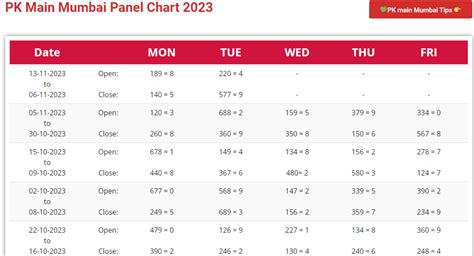 satta on mumbai indians|Unveiling the Satta Saga: Exploring Mumbai’s PK Panel Chart.